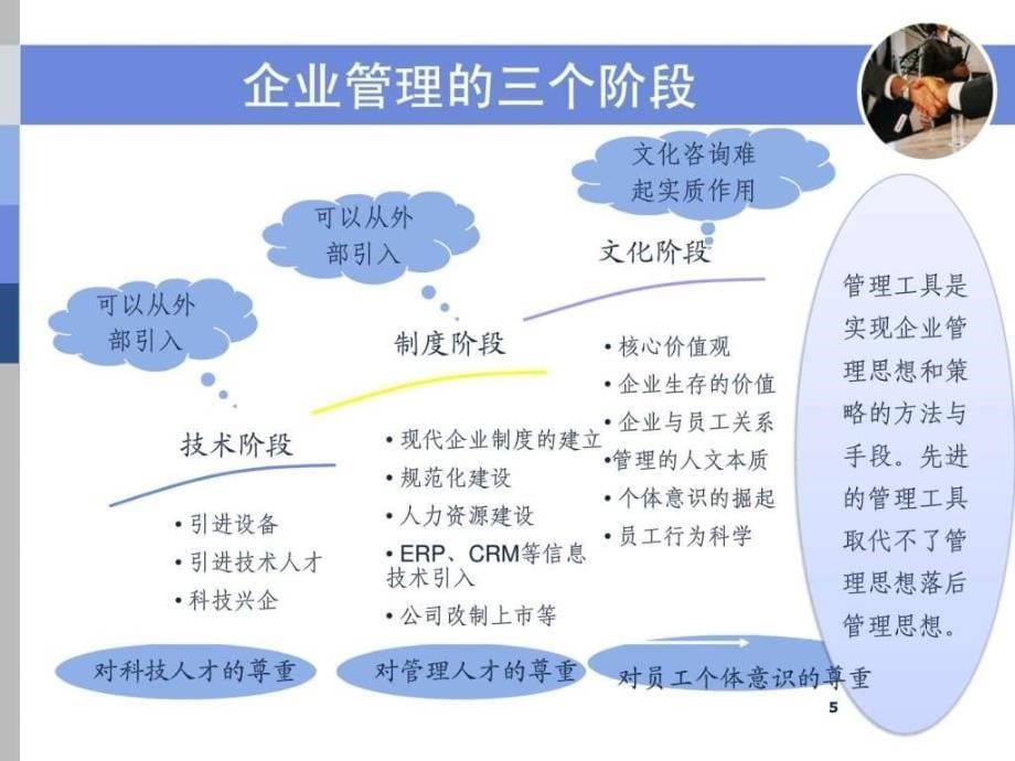 《公司常用管理工具》ppt课件_第5页