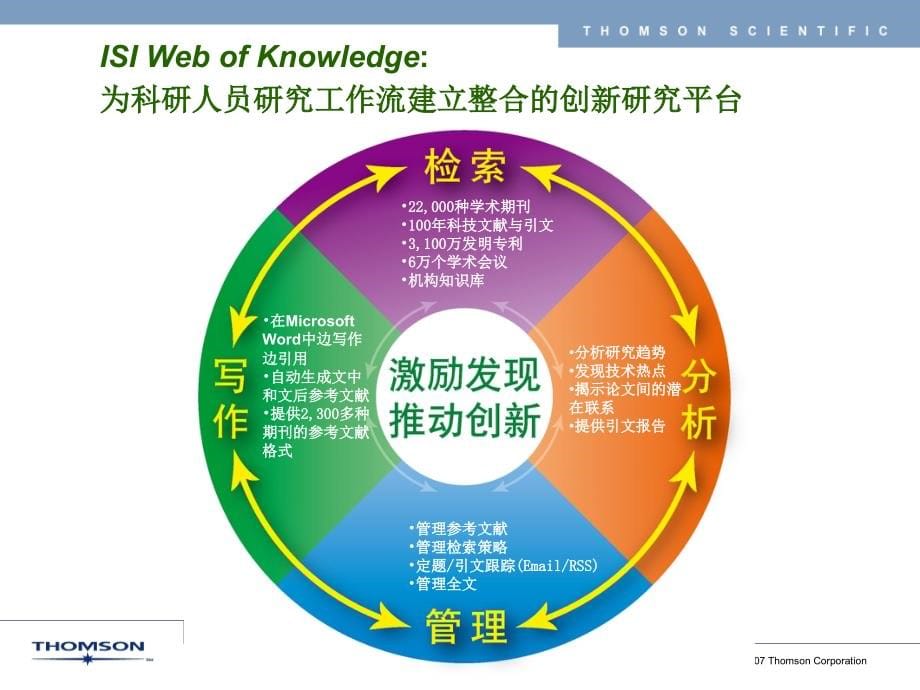 isiwebofknowledge平台在图书馆参考咨询工作中的应用_第5页