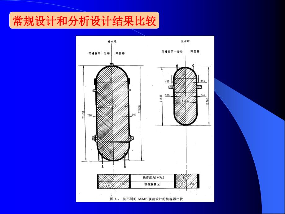 cscbpv压力容器设计审核员培训班ppt05压力容器设计_第2页