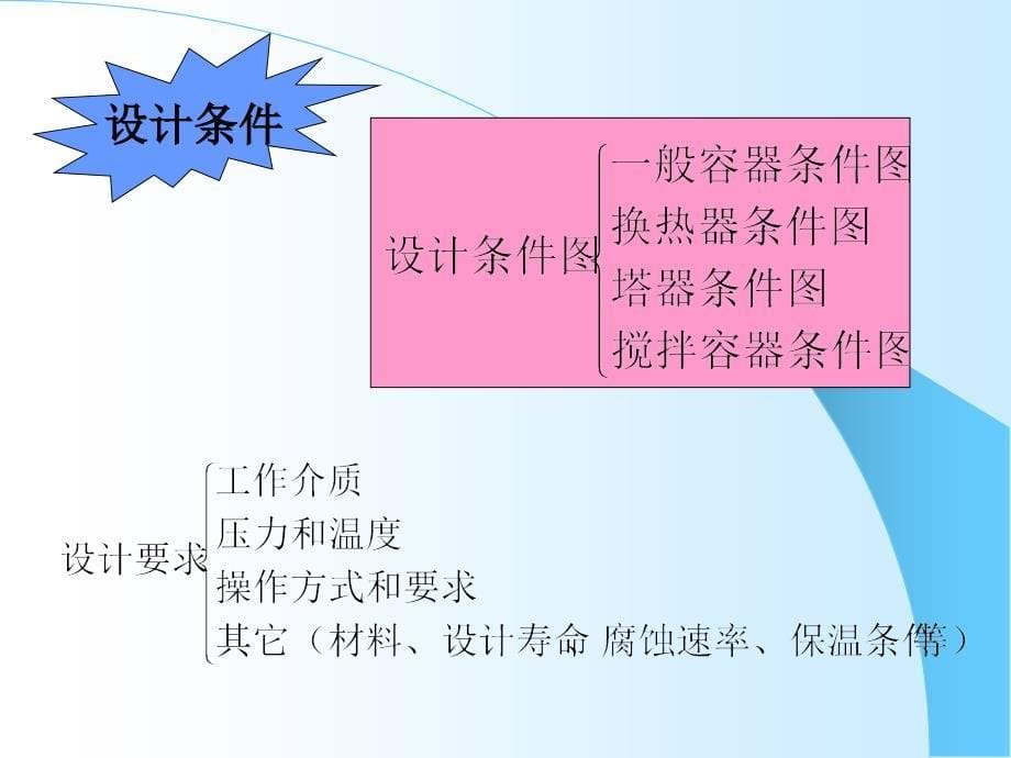 cscbpv压力容器设计审核员培训班ppt05压力容器设计_第5页