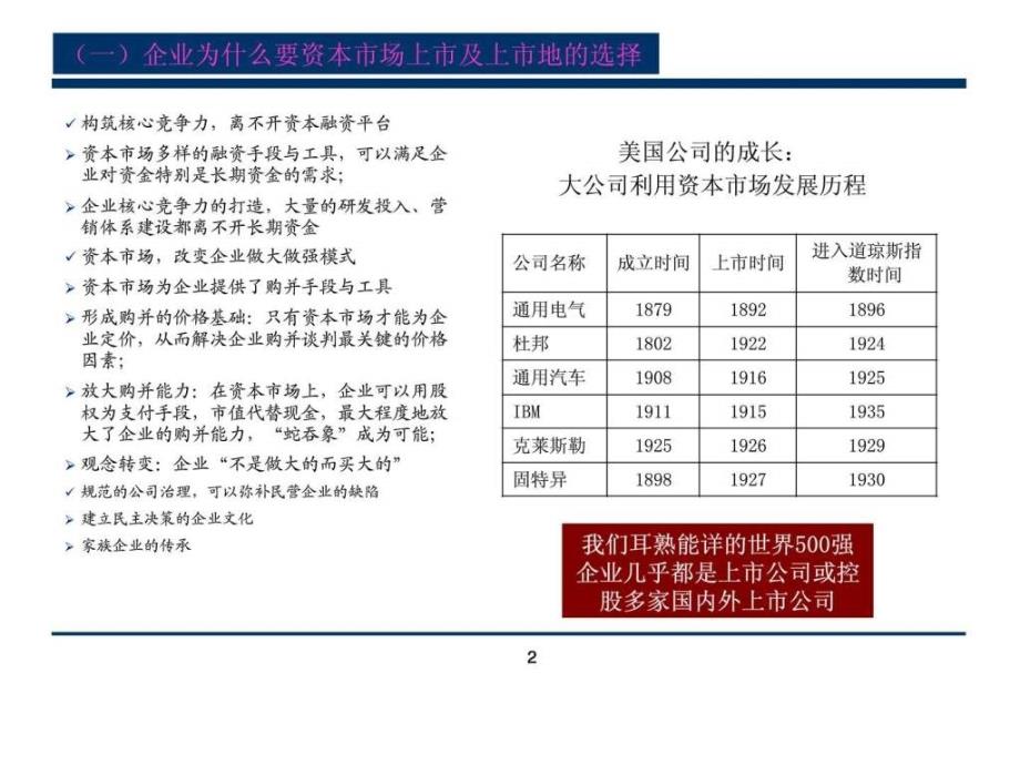 《企业上市操作流程》ppt课件_第2页