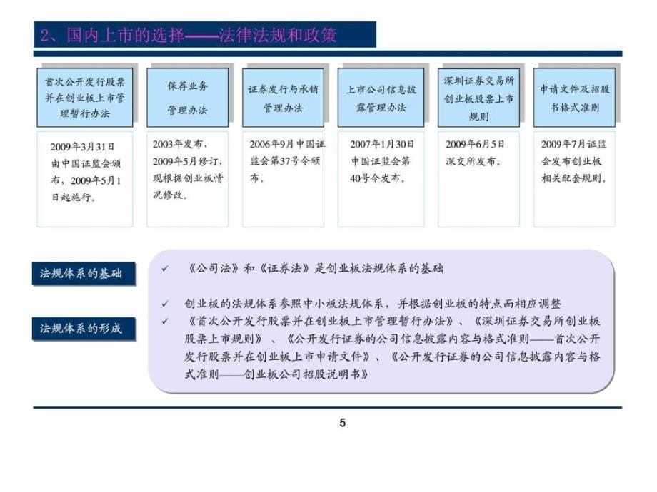 《企业上市操作流程》ppt课件_第5页