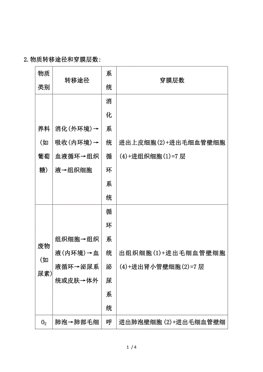 2015届高三生物一轮总复习教师用书配套资源 2.物质转移途径和穿膜层数.doc_第1页