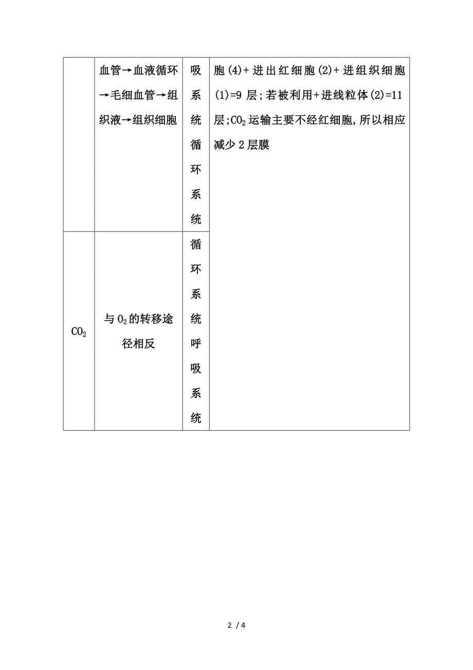 2015届高三生物一轮总复习教师用书配套资源 2.物质转移途径和穿膜层数.doc_第2页