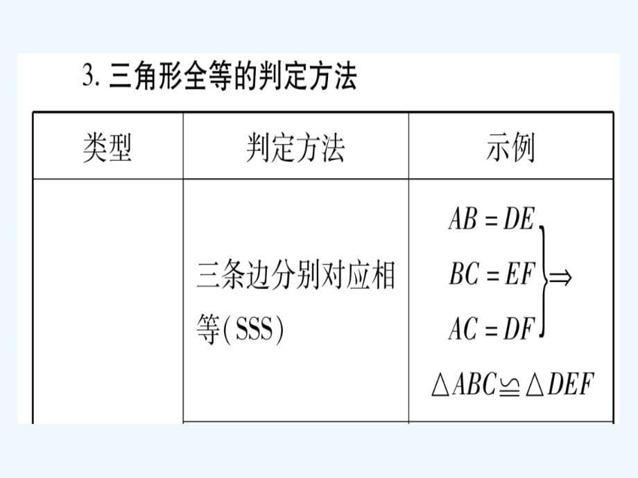 2019中考数学复习 第1轮 考点系统复习 第4章 三角形 第4节 全等三角形（讲解）课件.ppt_第5页