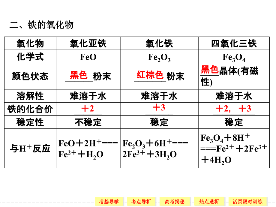 [化学]铁及其化合物_第4页