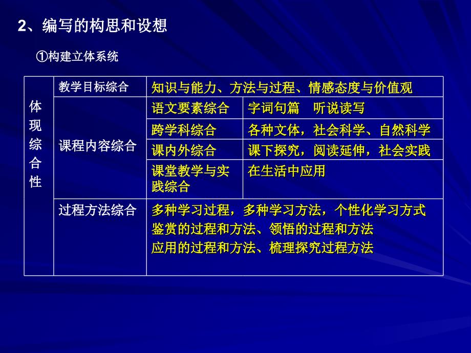 人教社普通高中课程标准实验教科书语_第2页