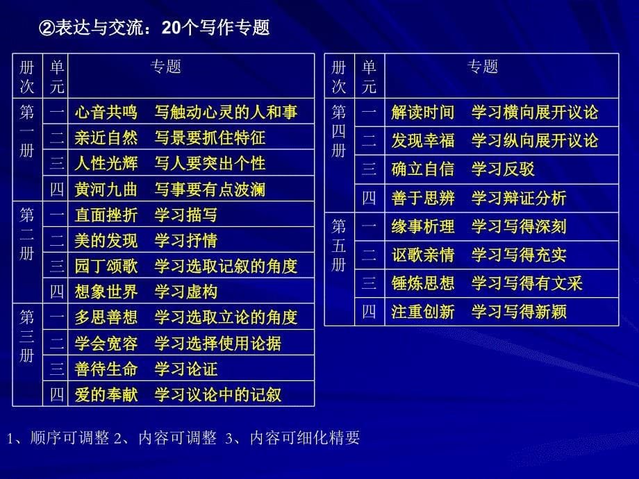 人教社普通高中课程标准实验教科书语_第5页