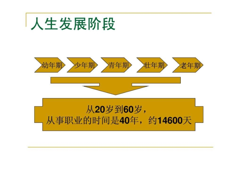 人生发展与职业生涯规划-1_第2页