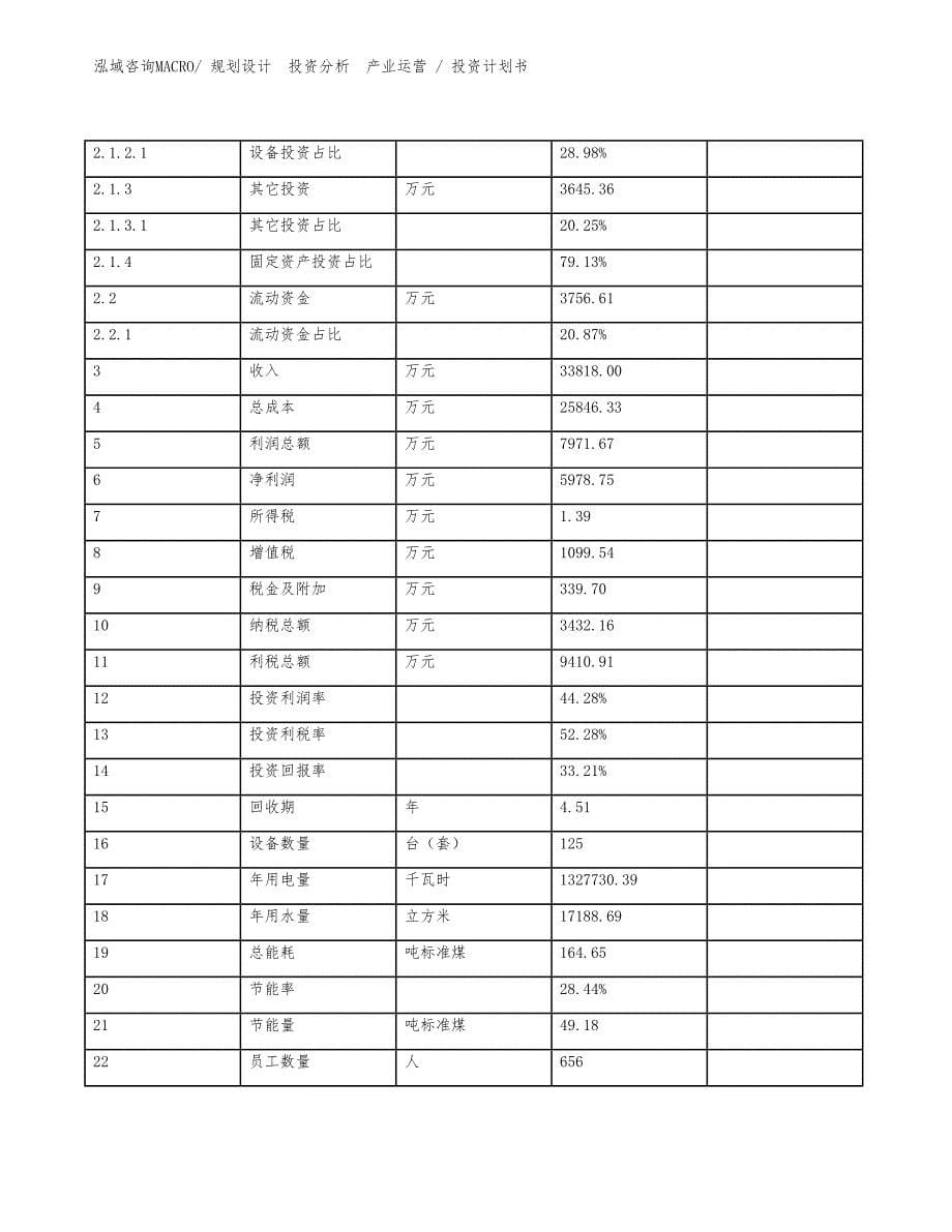 镁合金及兰炭生产线项目投资计划书（投资规划）_第5页