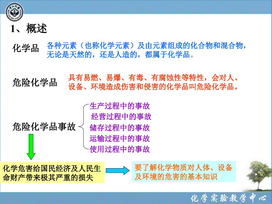 危险化学品与化学事故应急救援_第3页