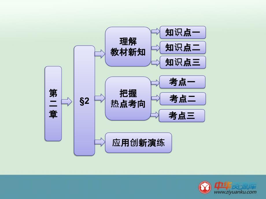 [数学]空间向量的运算_第1页