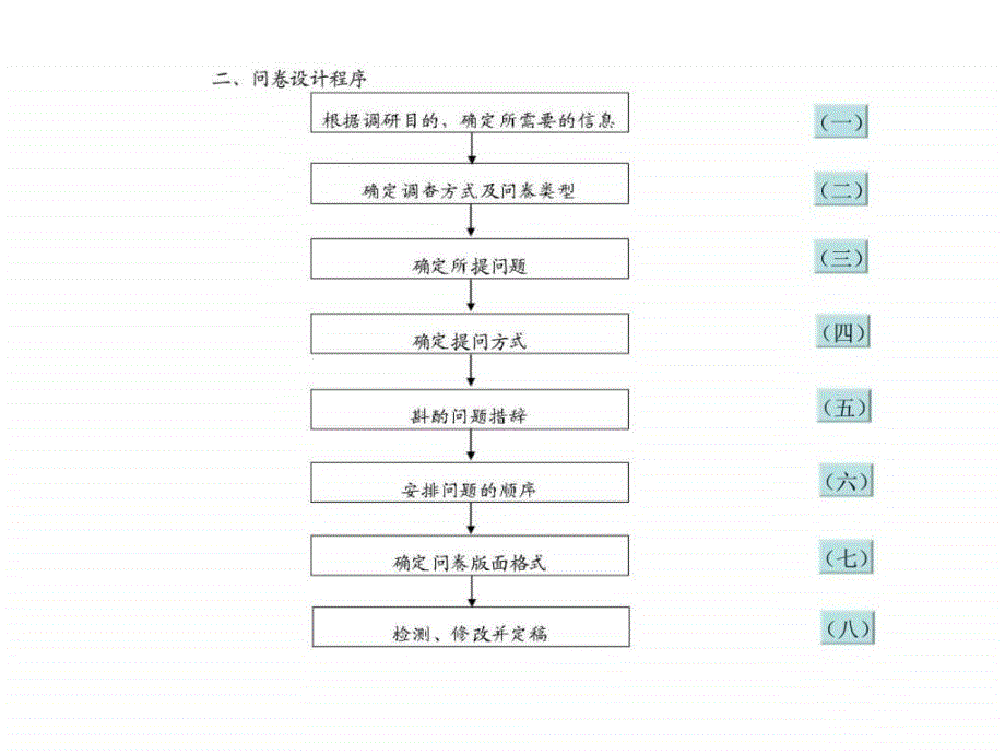 市场调查的策划与撰写-设计调查问卷_第3页