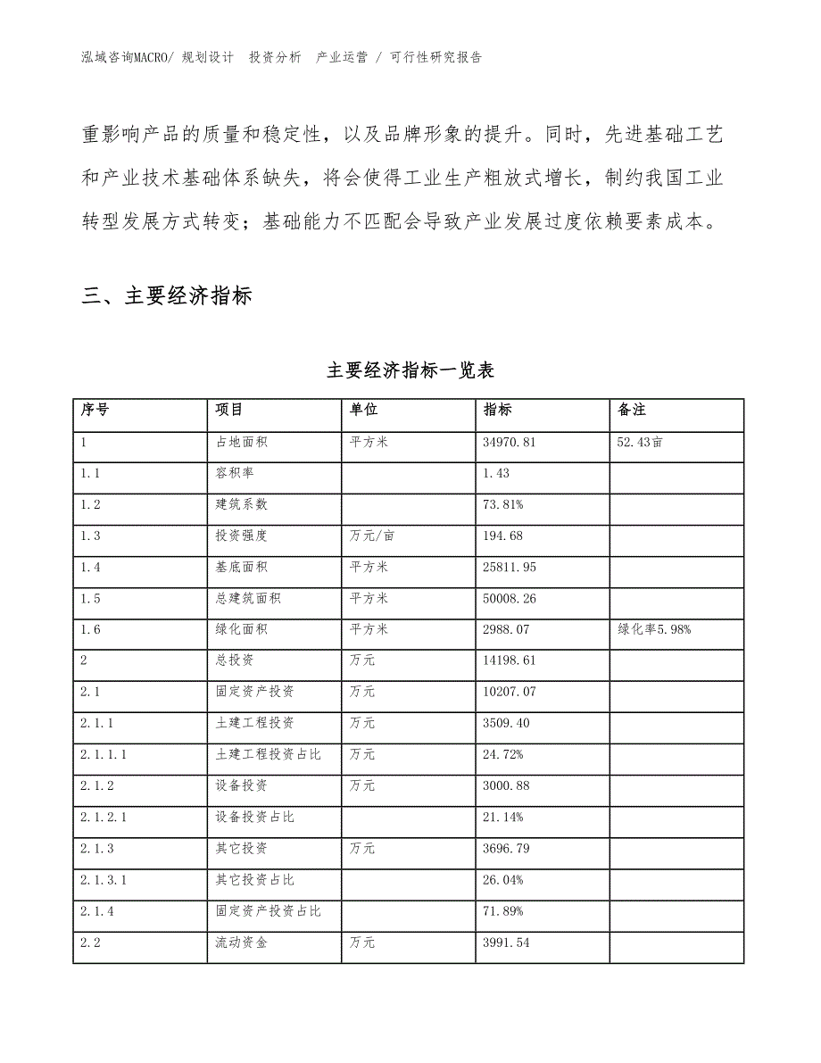 量具投资项目可行性研究报告（参考模板）_第4页