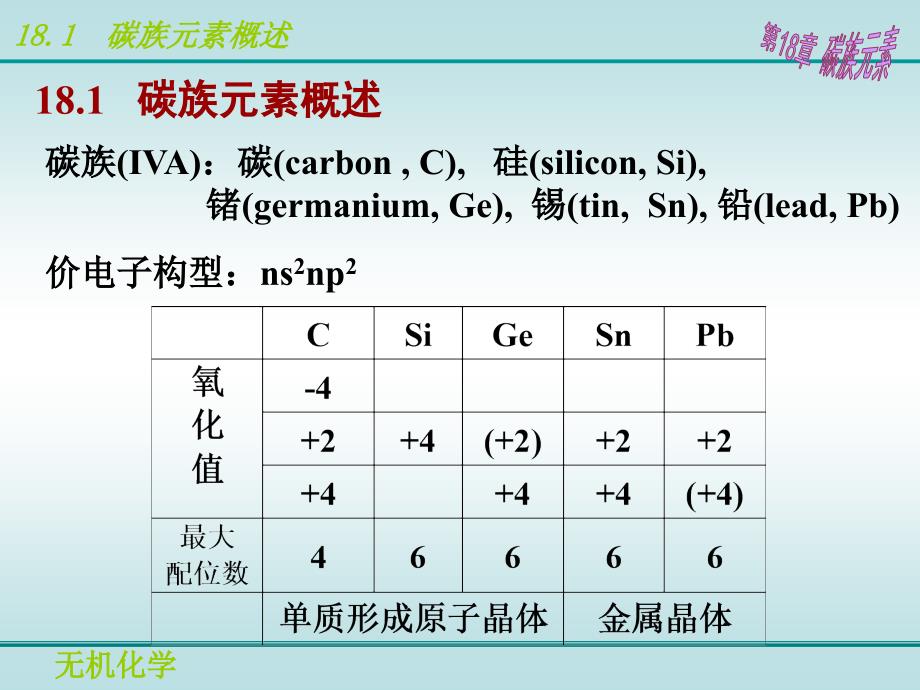 元素化学-第21讲 碳族元素_第3页