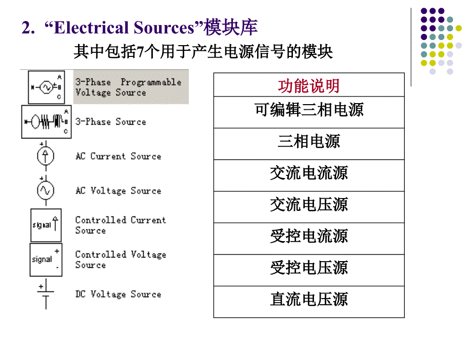 simulink各模块详解_第3页