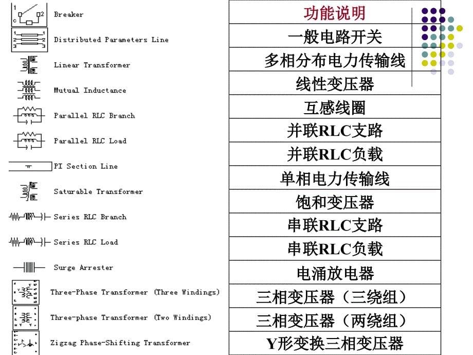 simulink各模块详解_第5页