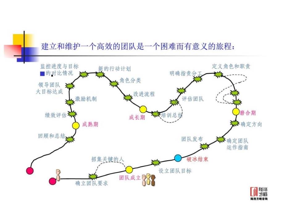 团队拓展训练方案_商业计划_计划解决方案_实用文档_第4页