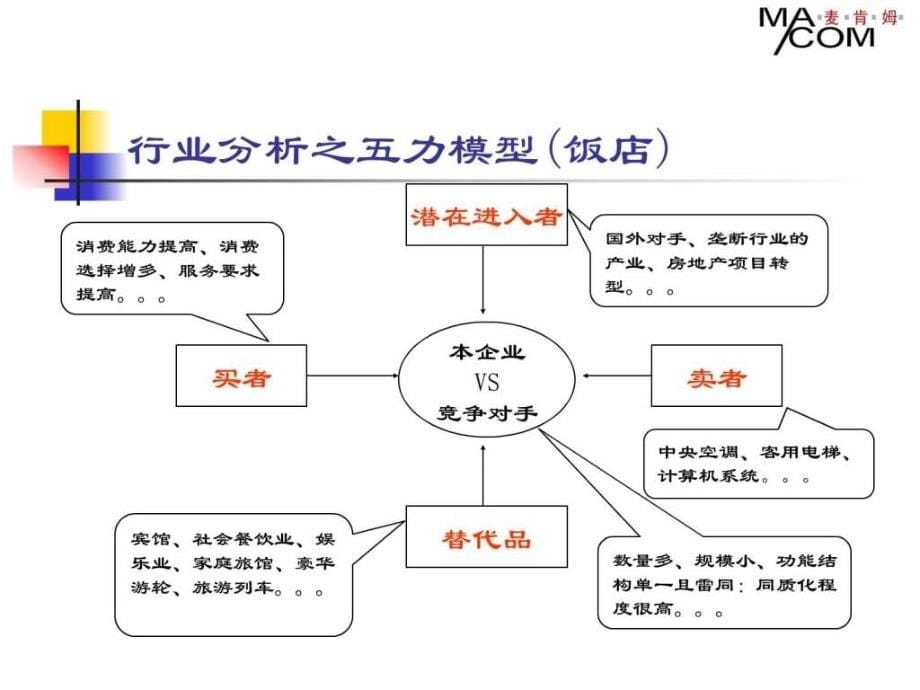 《企业价值的管理》ppt课件_第5页