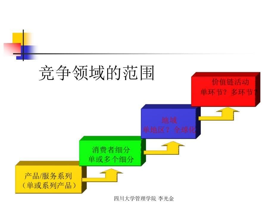 《战略管理综观》ppt课件_第5页