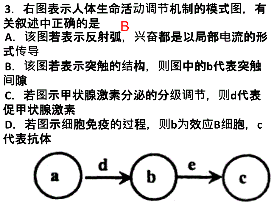 2013年高考生物专题—图表专题_第3页