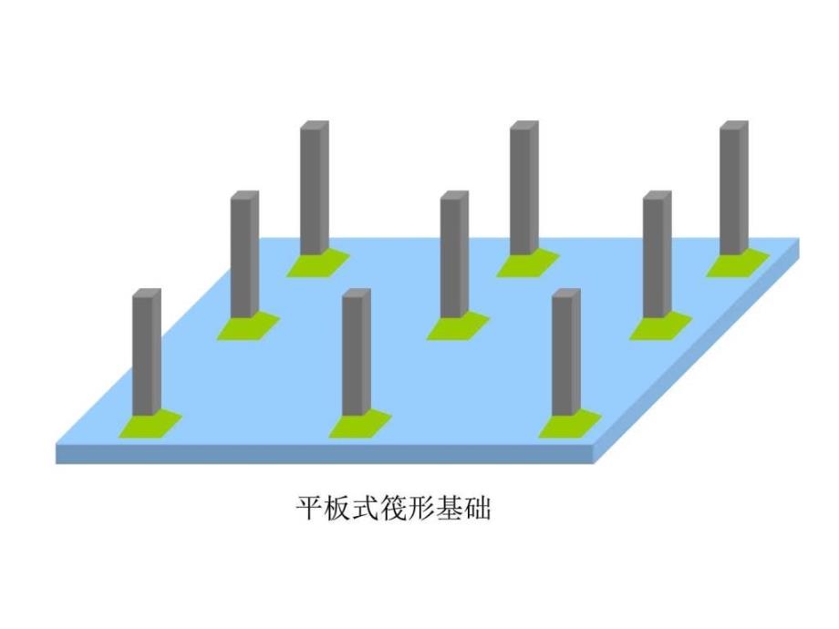 《筏形基础平法识图》ppt课件_第4页