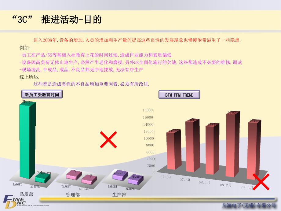 《c活动推进方案》ppt课件_第3页