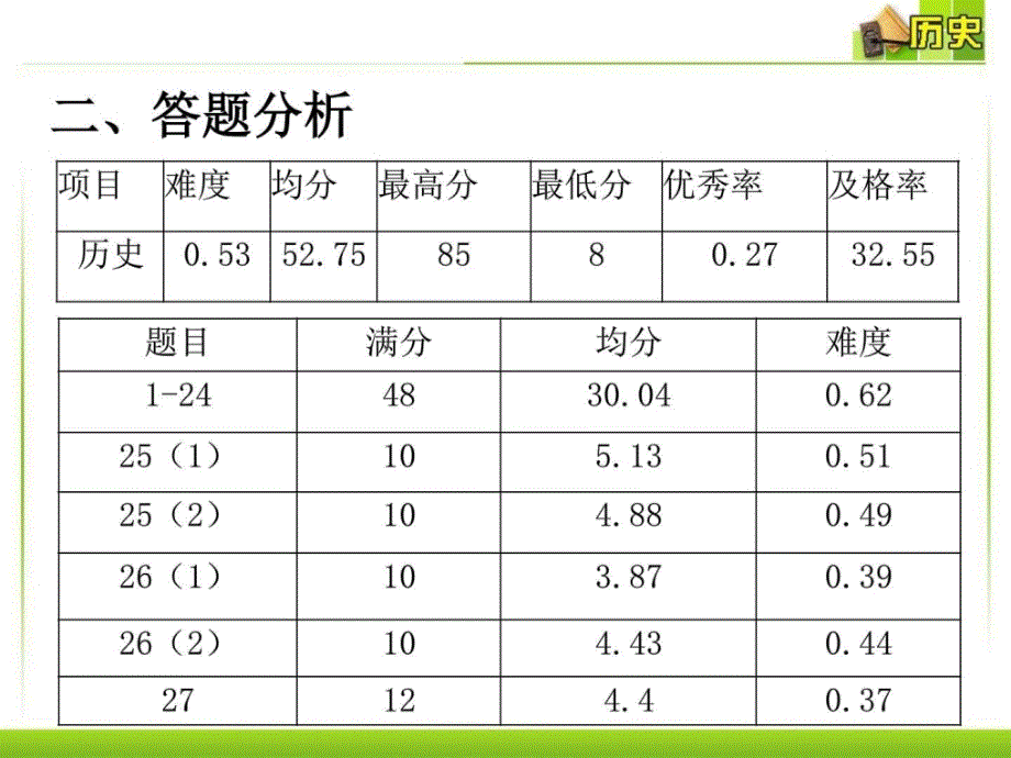 2018年高考文综历史备考策略_第4页