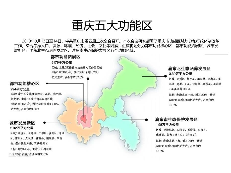 【8A文】2016年1月重庆市主城产业分布报告_第4页