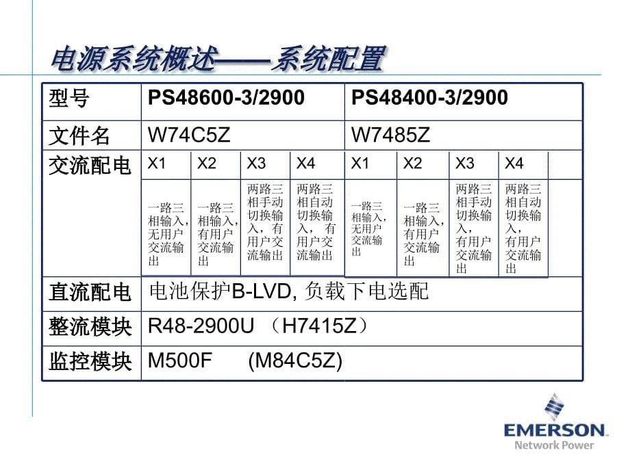 s48400-3-2900电源系统培训_第5页