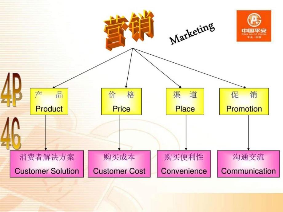 客户服务行销概述_自我管理与提升_求职职场_实用文档_第4页