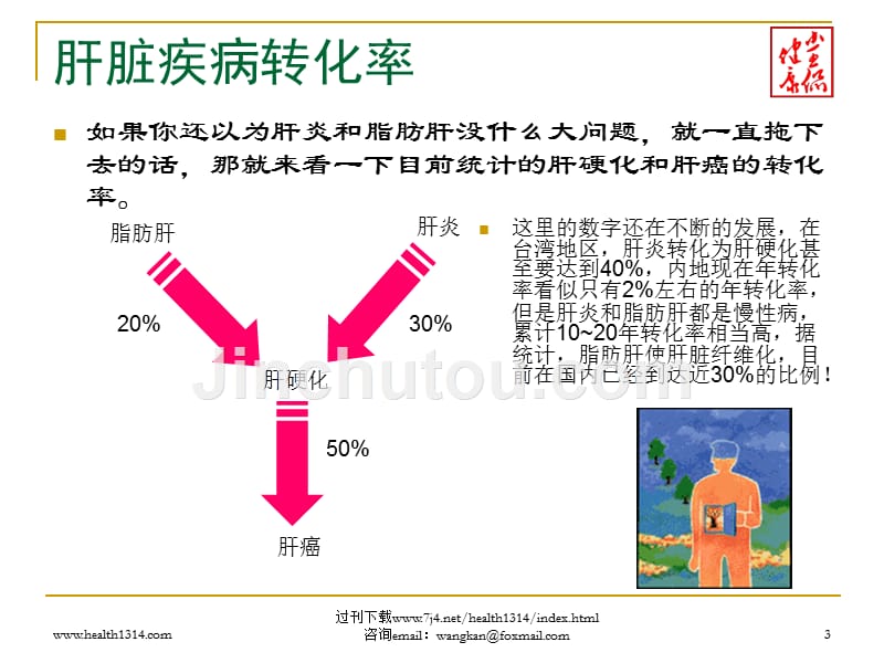 蚯蚓养生小王侃健康劳碌的器官_第3页