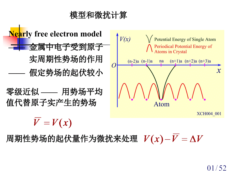 维周期场中电子运动的近自由电子近似_第2页