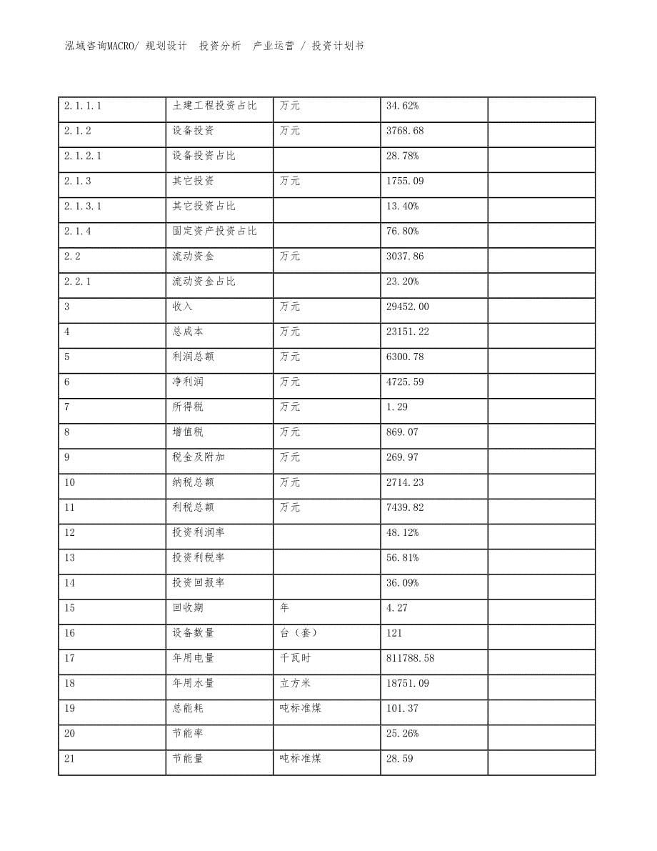 美容套项目投资计划书（投资设计）_第5页