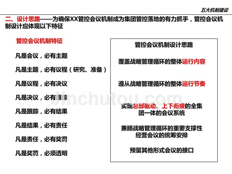 《五大集团管控机制》ppt课件_第4页