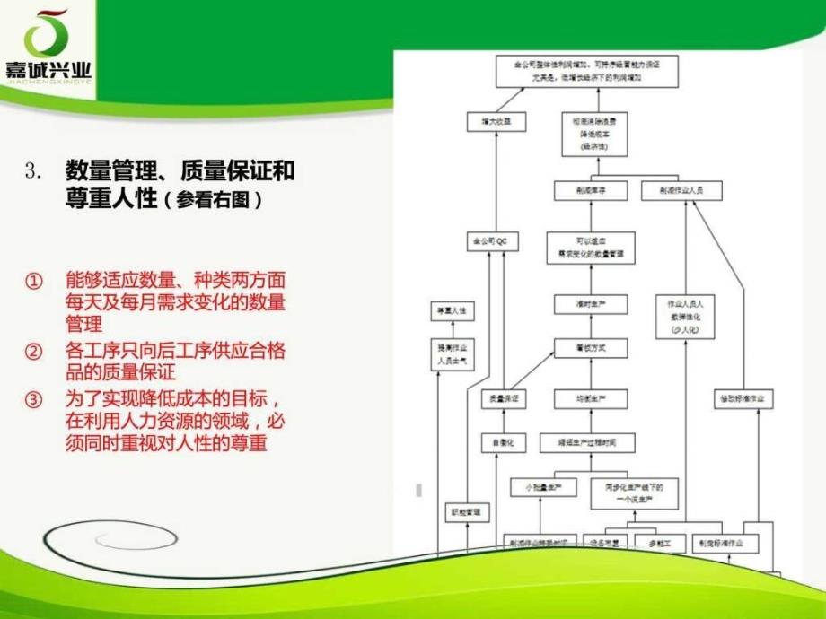 丰田生产方式培训_第4页