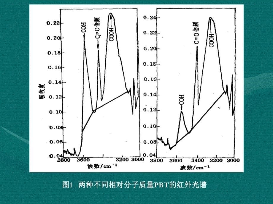 《化学红外光谱》ppt课件_第5页