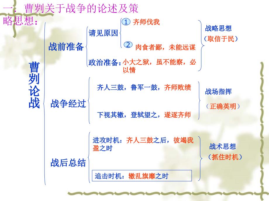 语文曹刿论战课件新人教版_第3页