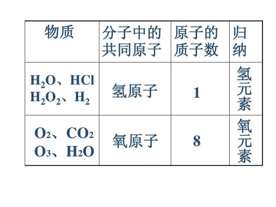 《化学元素基础知识》ppt课件_第5页