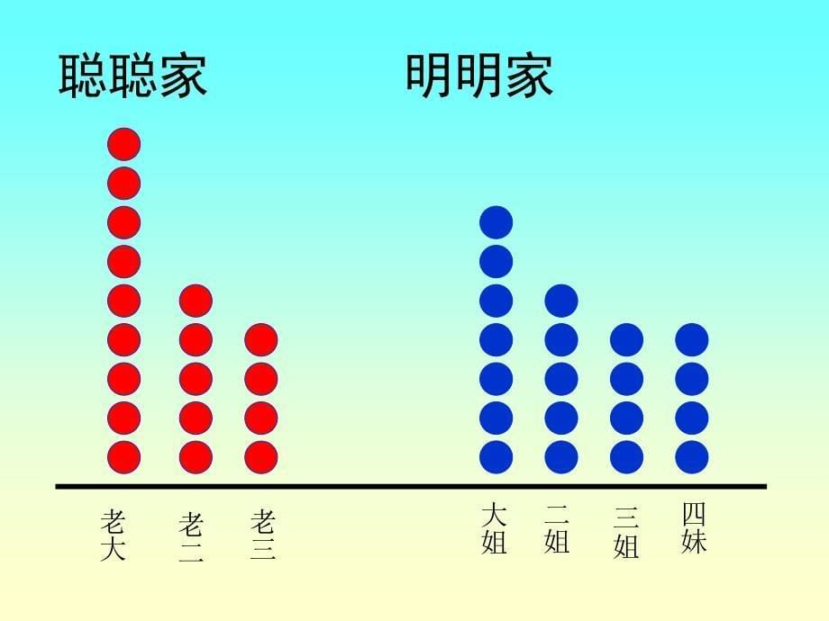 《三年级数学比一比》ppt课件_第5页