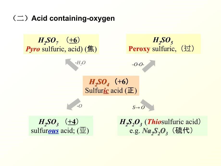 [化学]化工专业英语=元素和化合物命名_第5页