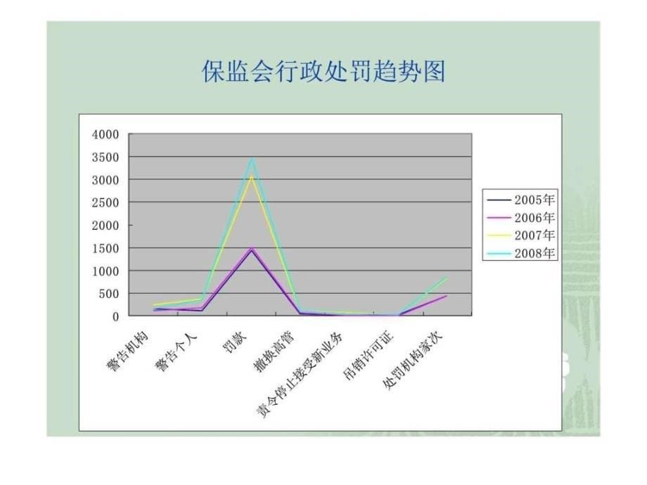 《合规管理介绍》ppt课件_第5页