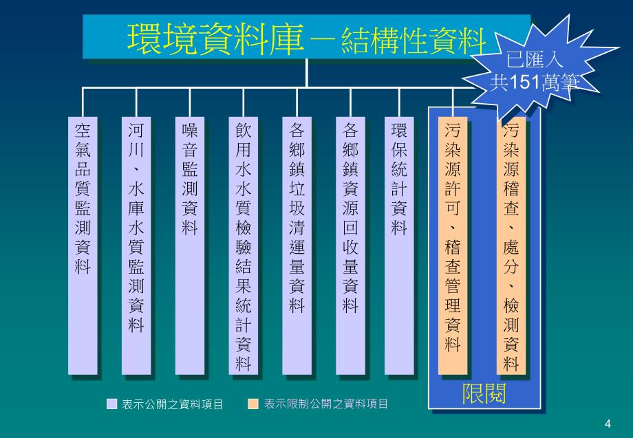 环境资讯系统上线报告_第4页