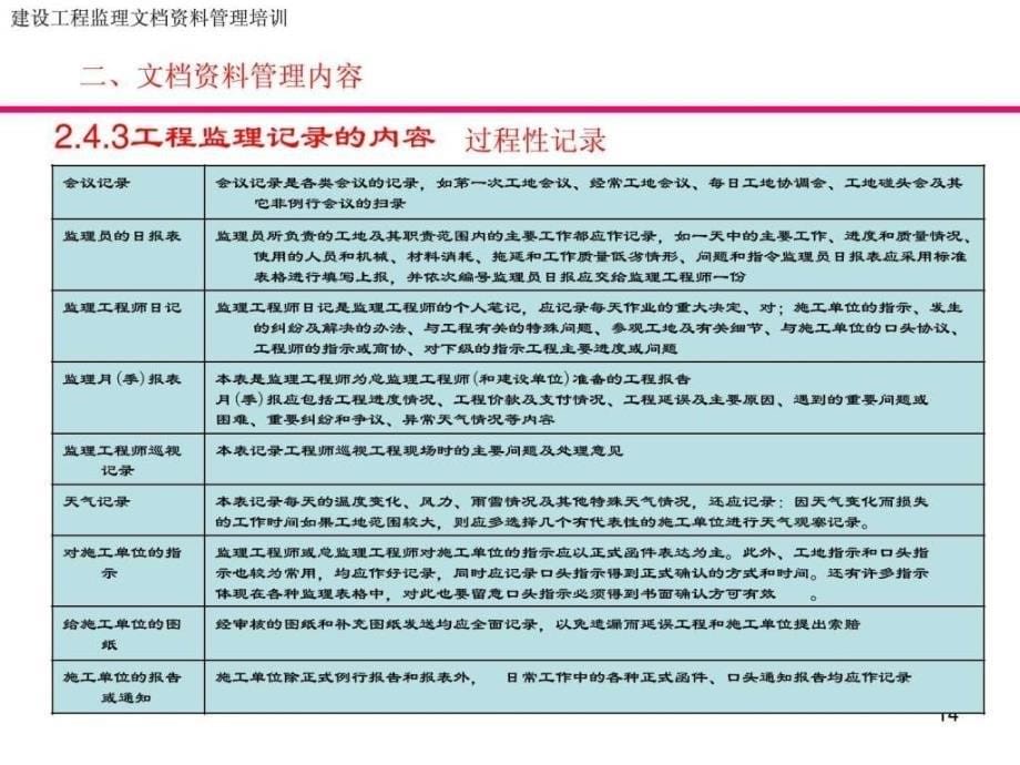 工程监理文档资料员培训_第5页