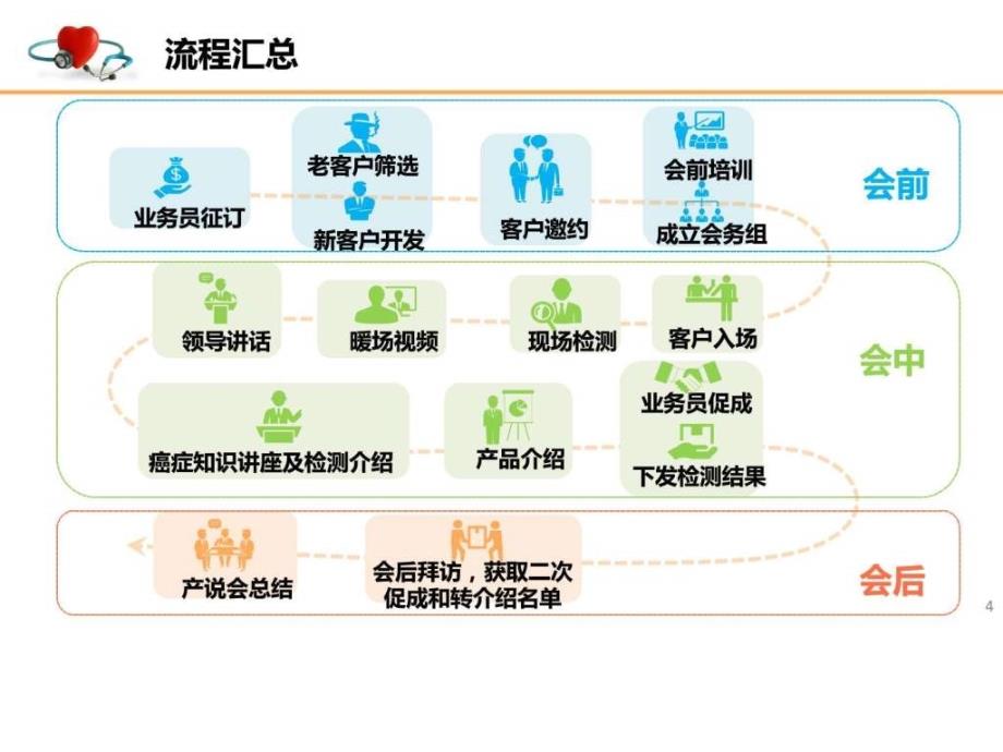 主拓）肿瘤细胞活跃度检测操作手册图_第4页