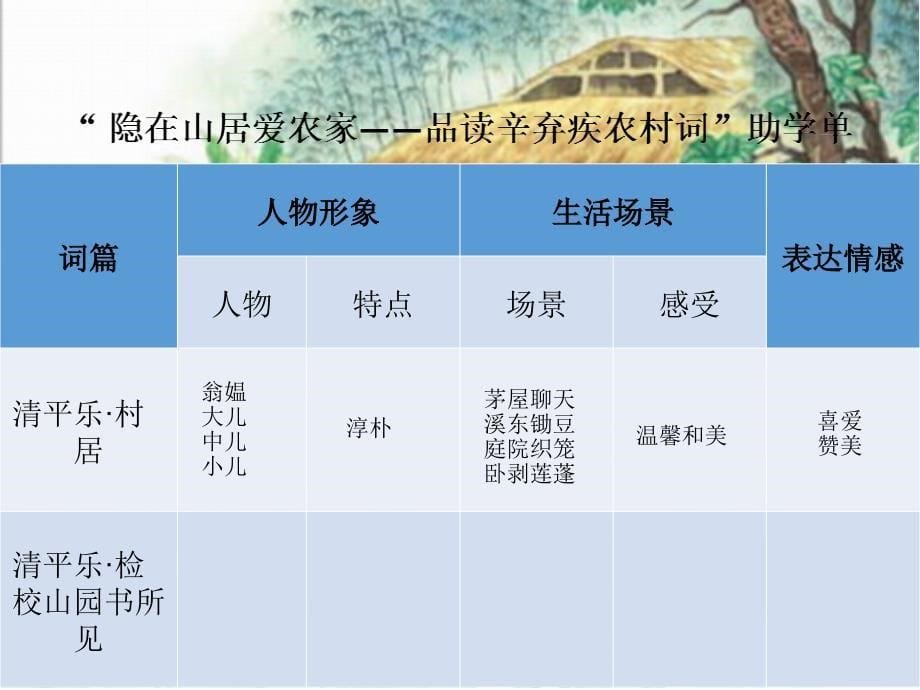 新人教版小学语文五年级下册《隐在山居爱农家——品读辛弃疾农村词清平乐 村居》_第5页