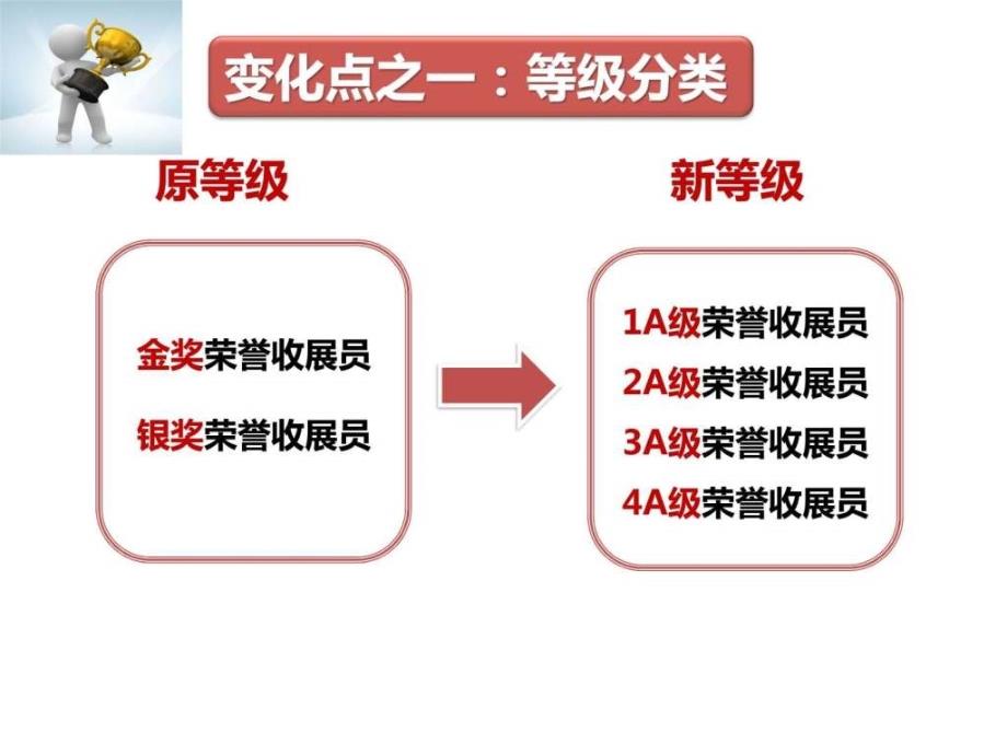 荣誉业务人员管理制度（2014区拓版）_第4页