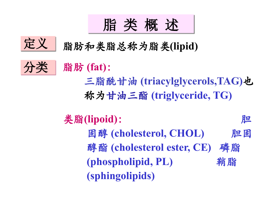 [生物学]脂类代谢_第2页