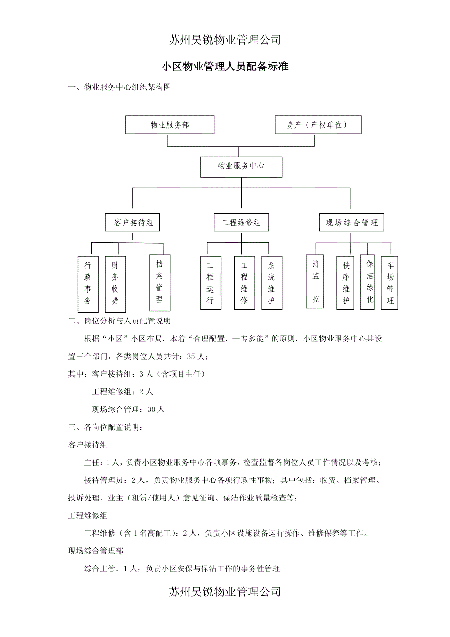 小区物业管理人员配备标准_第1页