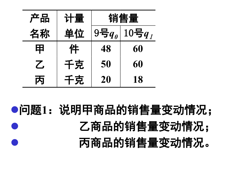 [理学]深圳大学高数课件—统计学原理第五章统计指数_第2页